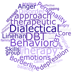 Dialectical Behavior Therapy (DBT) Word Cloud